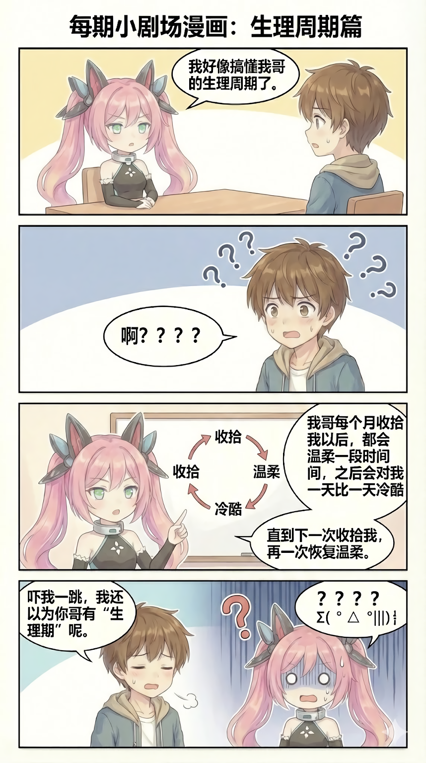 108.（成品）兄妹日常：生理周期篇.png